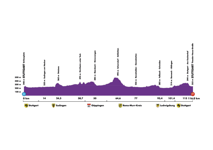 Le profil d'altitude du parcours le plus long