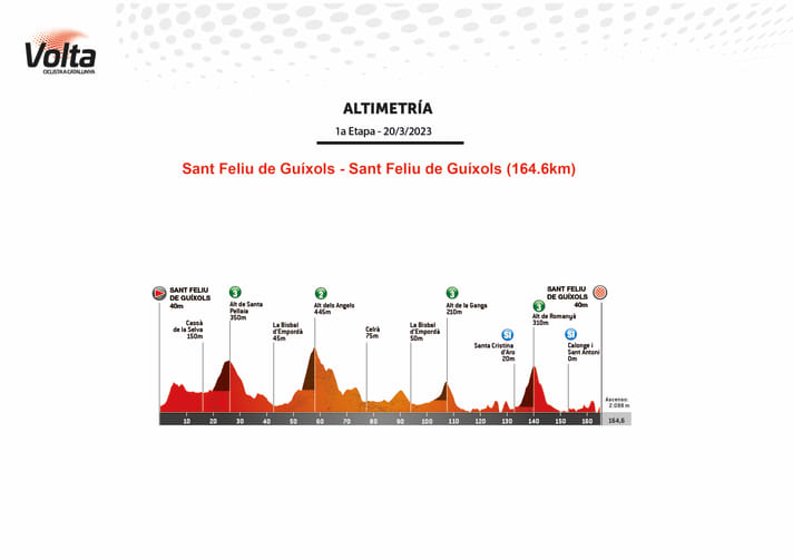 The elevation profile of the 1st stage