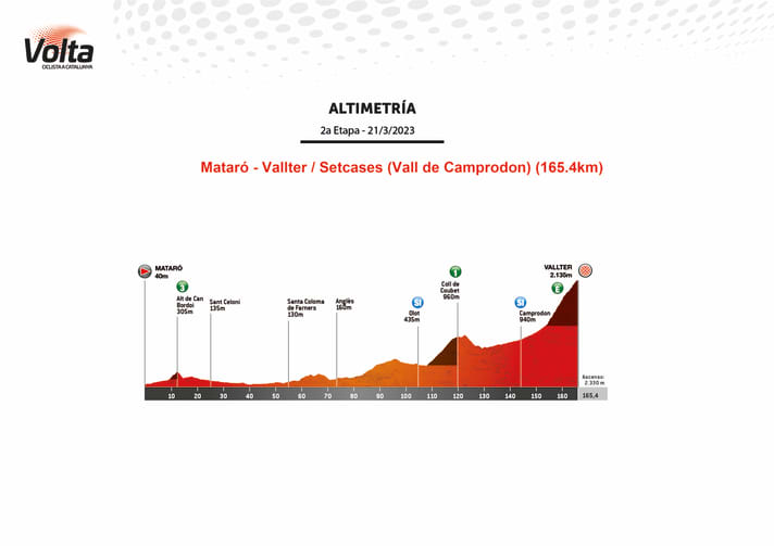Le profil d'altitude de la 2e étape