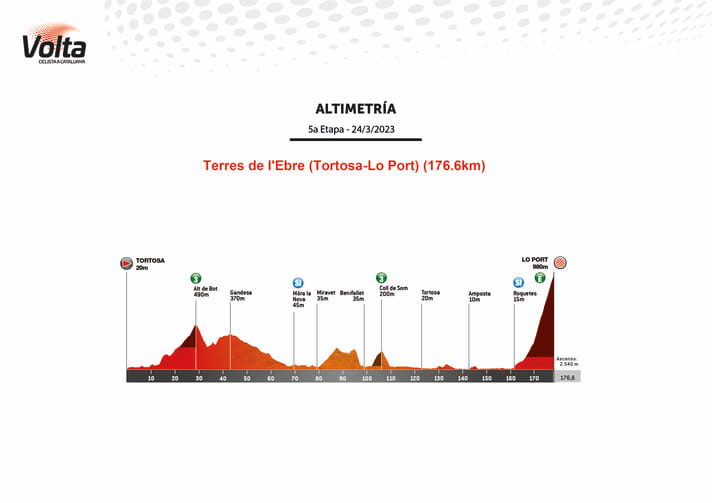 The elevation profile of the 5th stage