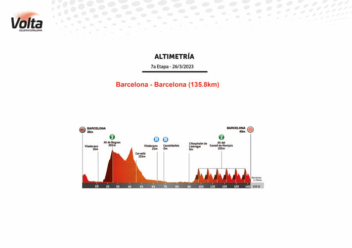 The elevation profile of stage 7