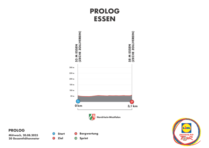 Das Höhenprofil des Prologs
