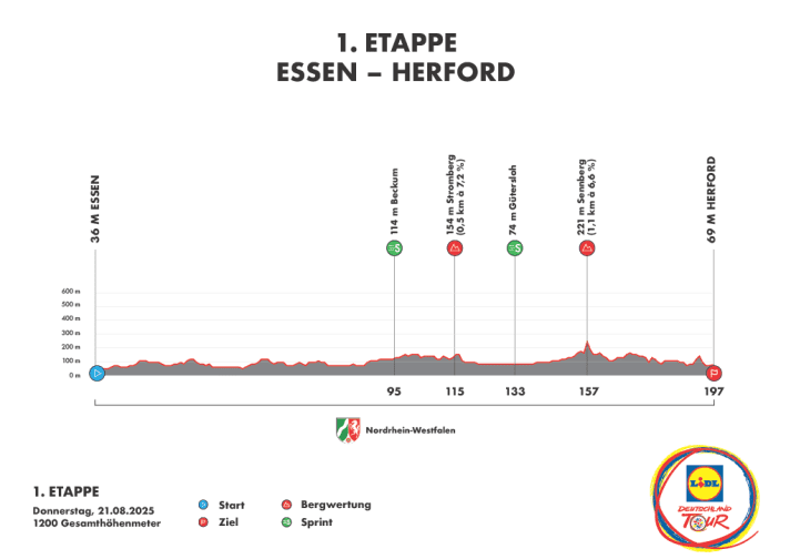 The elevation profile of the 1st stage