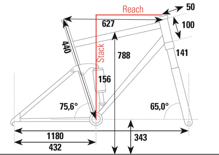   Rocky Mountain Instinct A50