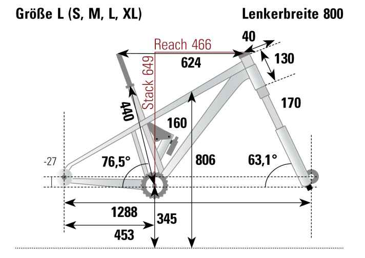 Die Geometriedaten des Conway Xyron LT haben wir im BIKE Testlabor am Testbike mit Rahmengröße L ermittelt.