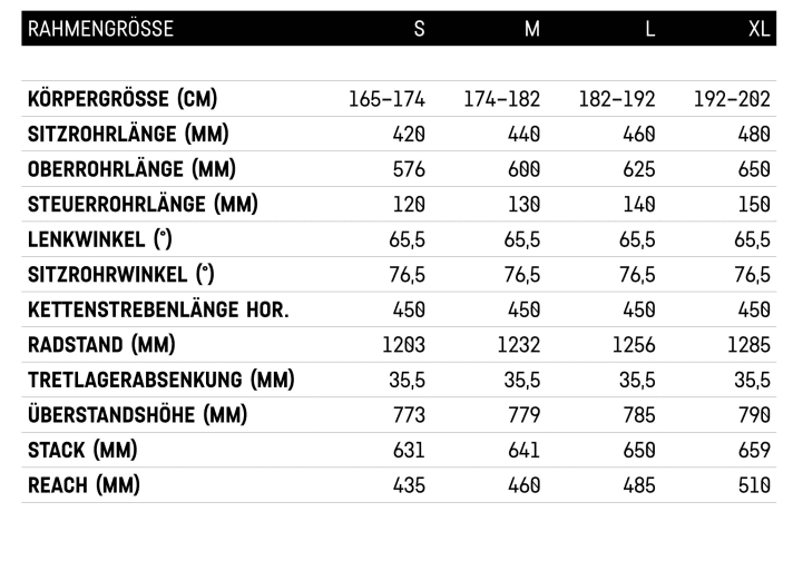 Das Neuron:On CF gibt es in den vier Größen S bis XL. Die Tabelle liefert alle Werte (Herstellerangaben) im Überblick.