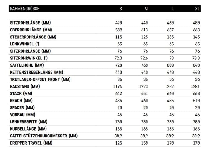 The geometry of the 23er Spectral:On with 160 mm fork: the head and seat angles are 0.5 degrees slacker, the stack increases to a high 660 mm in size L.