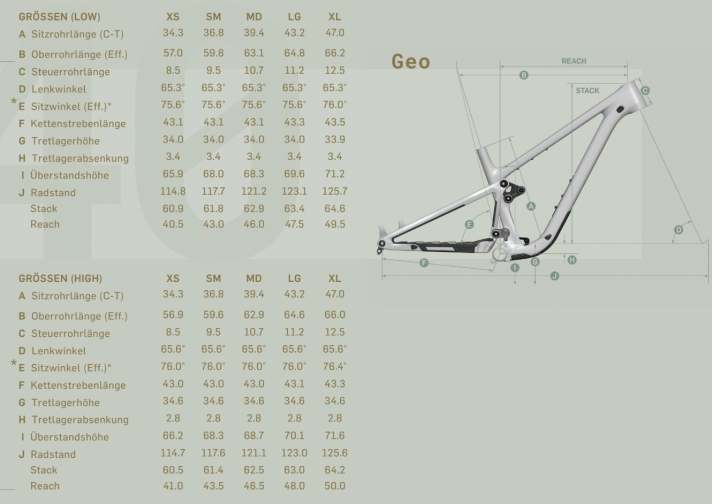 Geometrie des Pivot Trailcat LT