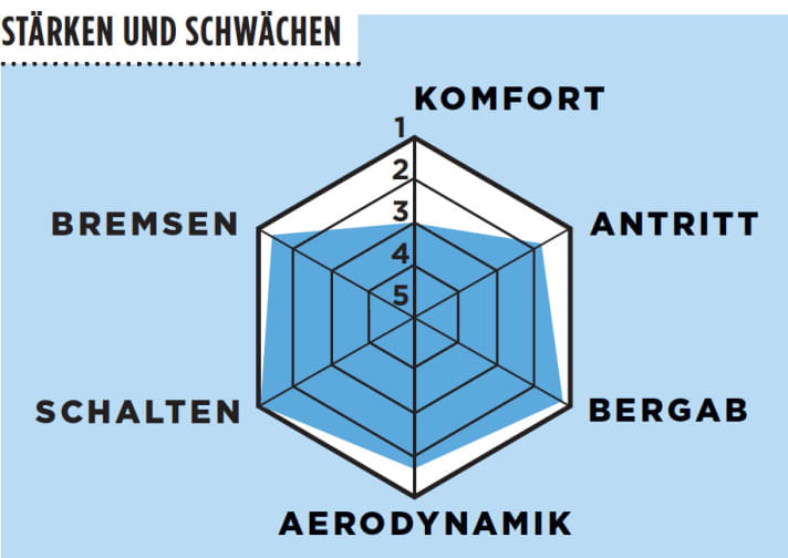  Giant Propel Advanced SL