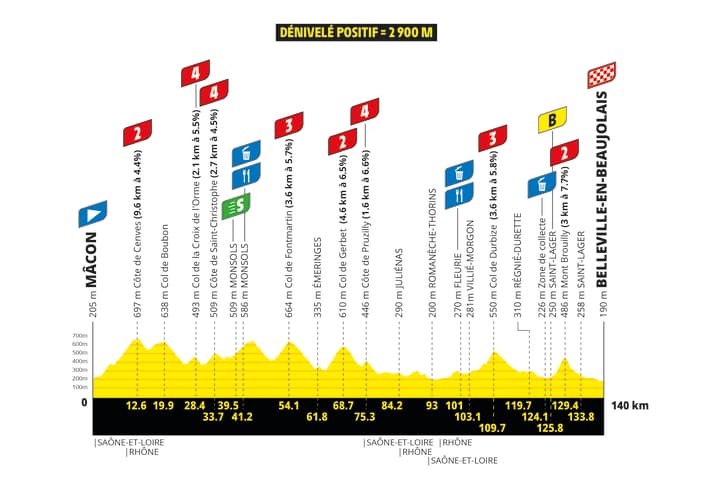 Mountains as far as the eye can see: the climbs are numerous rather than particularly steep, but if tackled in the right way, they can have a significant impact on the general classification
