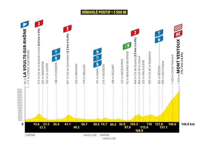 A long build-up and a cracker to finish, which is likely to decide the Yellow Award