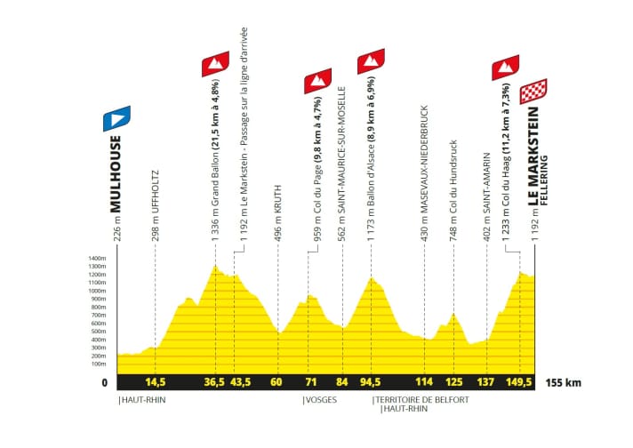 The elevation profile of the 14th stage