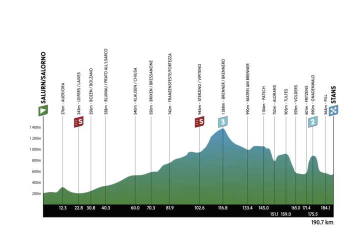 Das Profil der 2. Etappe der Tour of the Alps 2024