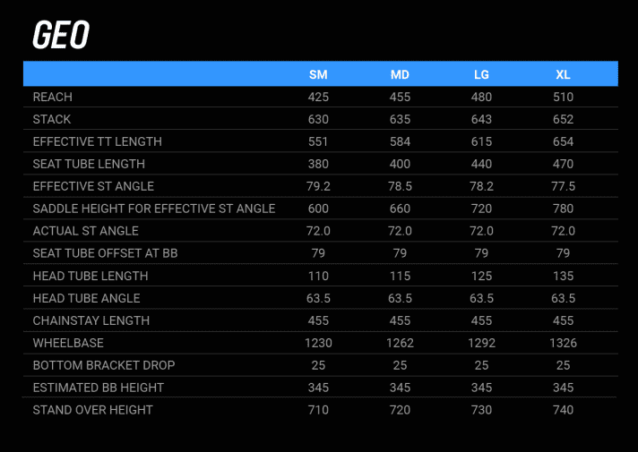 A not-too-short rear end combined with a modern reach and very slack steering angle ensures a smooth ride.