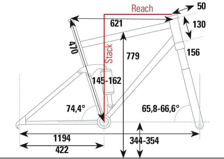   The geometry of the Rocky Mountain Altitude A30 at a glance.