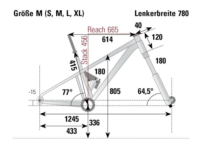 Kurzes Heck, moderater Radstand. Das Merida eOne-Eighty meidet die Extreme.