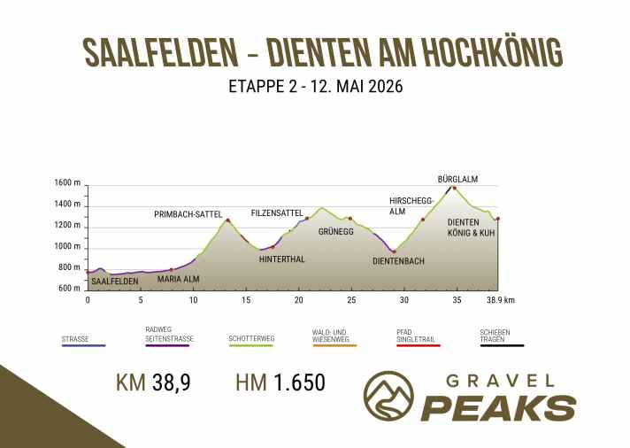 Gravel Peaks 2026 stage 2