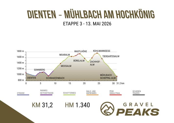 Gravel Peaks 2026 Etappe 3