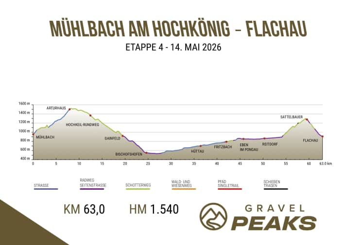 Gravel Peaks 2026 stage 4