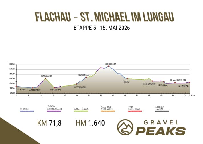 Gravel Peaks 2026 stage 5