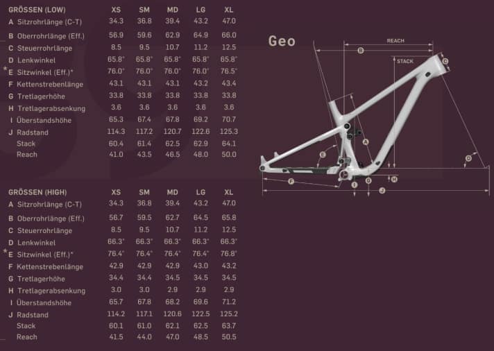 Geometrie des Pivot Trailcat SL