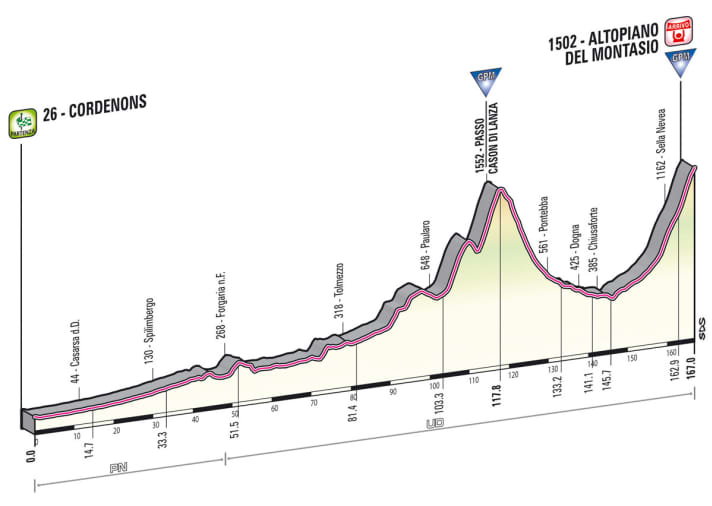 Giro d' Italia 2013