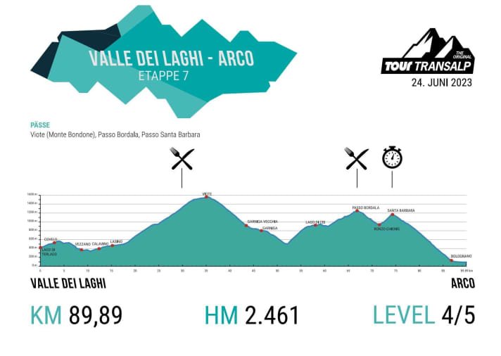 Das Höhenprofil der 7. Etappe der TOUR Transalp 2023