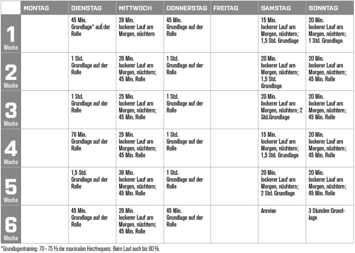   Mini-Programm, um fit fürs Trainingslager zu werden.