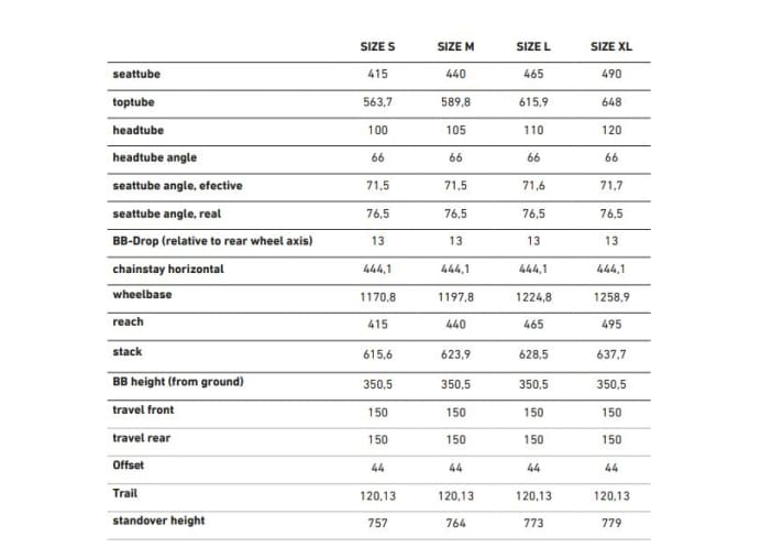 Geometrie Rose Root Miller Plus E-Bike