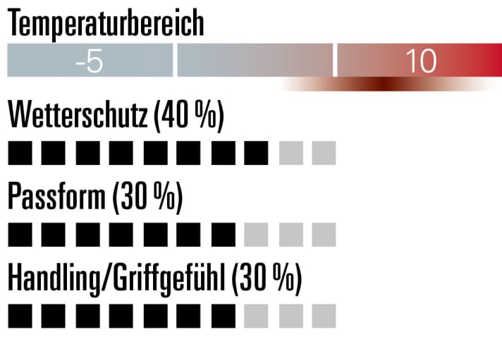 100% Hydromatic Brisker  - Bewertung