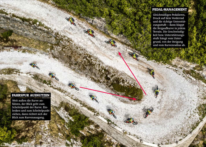   Schotterkurve bergauf