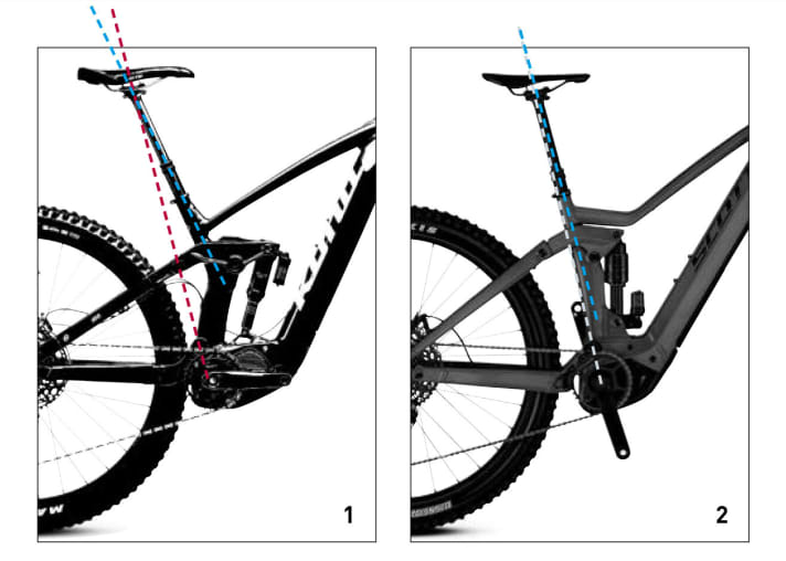   Caution: Comparing the seat angles of different bikes is complex. For frame designs with a flat seat tube (1), the effective angle (red) is heavily dependent on the seat height. The further the seat post is pulled out, the slacker the actual seat angle becomes. With an upright seat tube (2), the angle remains relatively constant across all seat heights.