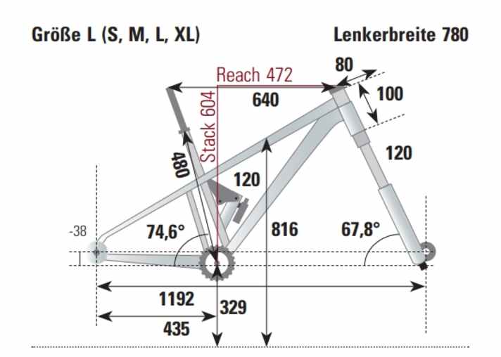Die Geometriedaten des Bulls Wild Edge Team aus dem BIKE-Testlabor.
