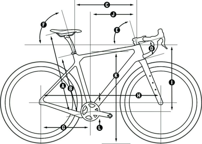 Grafik des Gravelbikes Canyon Grizzl