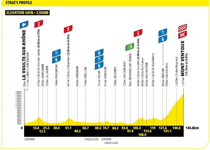 The route profile for Stage 7 of the 2026 Tour de France Femmes