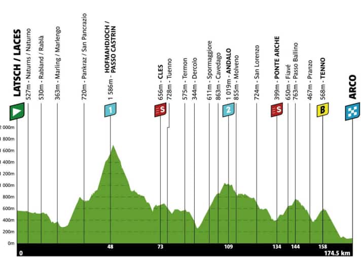 Das Profil der 3. Etappe der Tour of the Alps