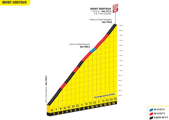 Der Schlussanstieg zum Mont Ventoux auf der 16. Etappe