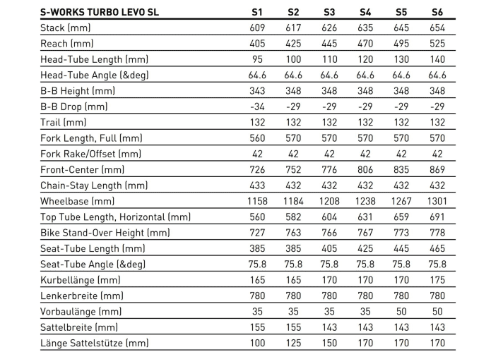 The Levo SL is available in a wide range of six sizes - for really small and very large riders.