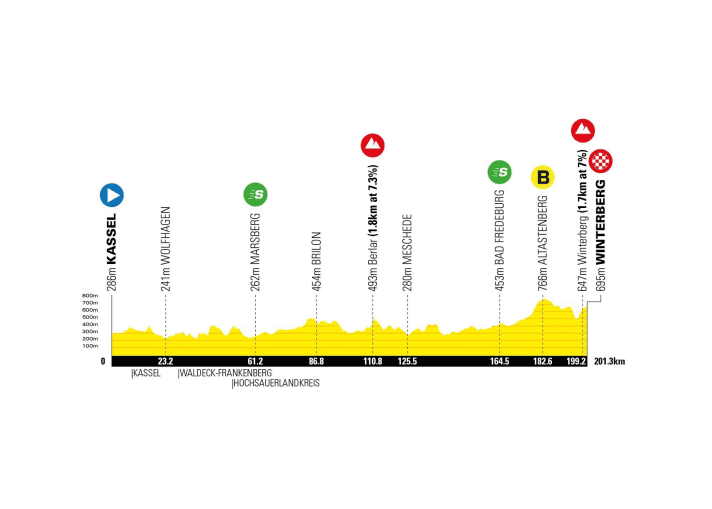 The profile of stage 2 of the Deutschland Tour 2023