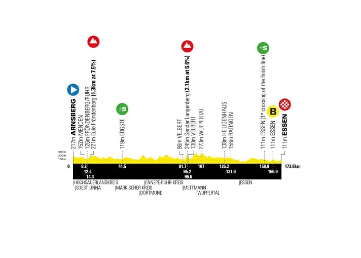 Das Profil der 3. Etappe der Deutschland Tour 2023