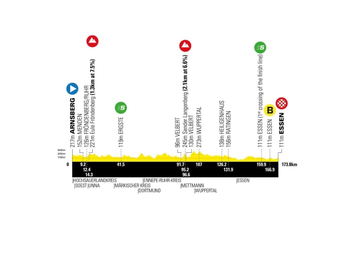 The profile of stage 3 of the Deutschland Tour 2023