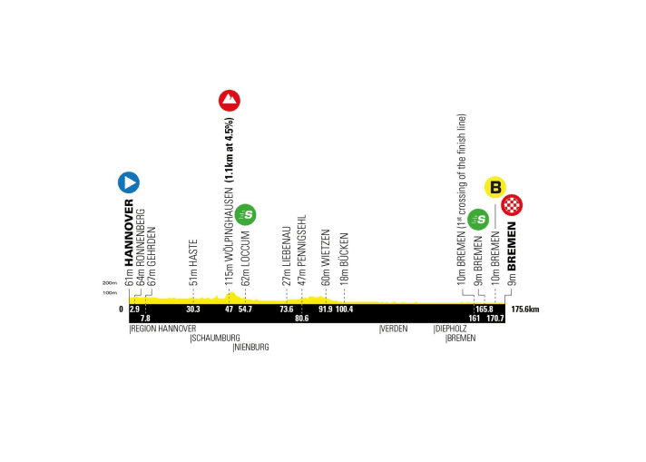 The profile of the 4th stage of the Deutschland Tour 2023