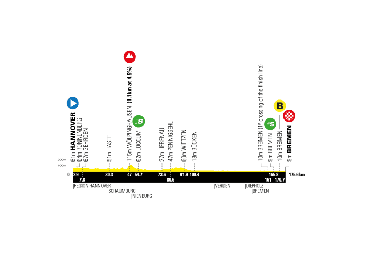 Le profil de la 4e étape du Deutschland Tour 2023