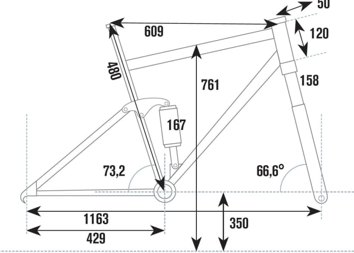   Die Geometrie des Ghost FR AMR LC 8 im Überblick