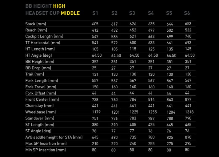   The table shows the geometry values with a neutral headset bearing shell and high bottom bracket setting. The six sizes offer a wide range for different rider sizes.