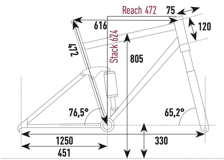 Scott Lumen eRide 900 SL - Geometry data