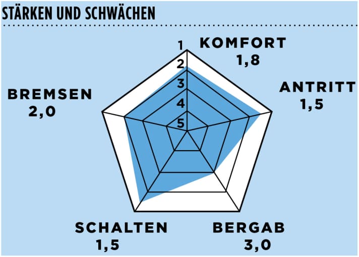   Trek Émonda SLR 10 2015