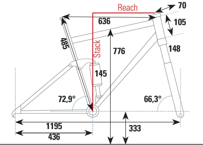   Giant Trance 1.5 Ltd.