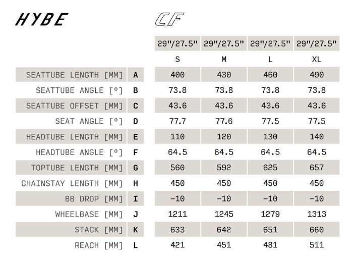 The geometry of the Haibike Hybe CF in the four sizes S to XL.