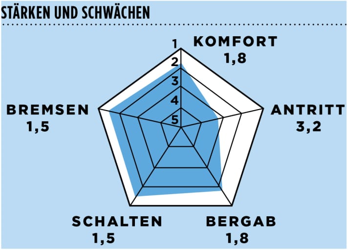   Test 2015: Giant Defy Advanced 2 Ltd
